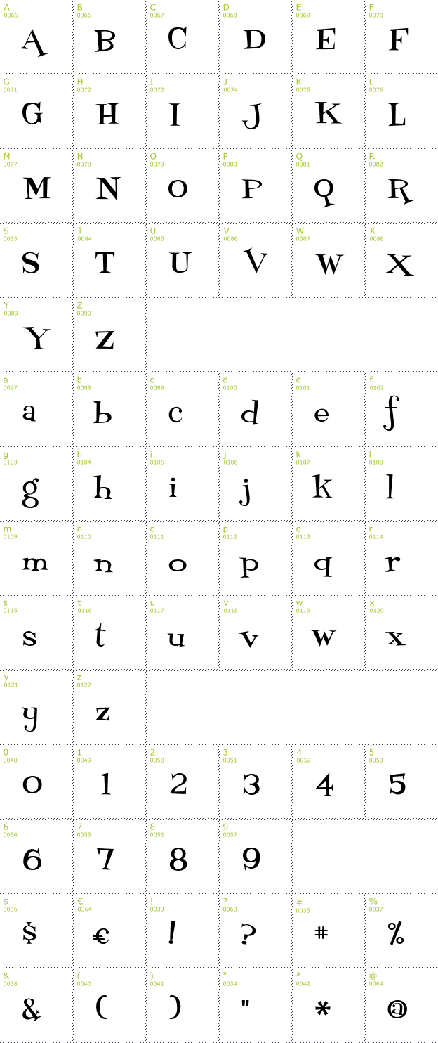 Character Mini-Map: Fontdinerdotcom Loungy font