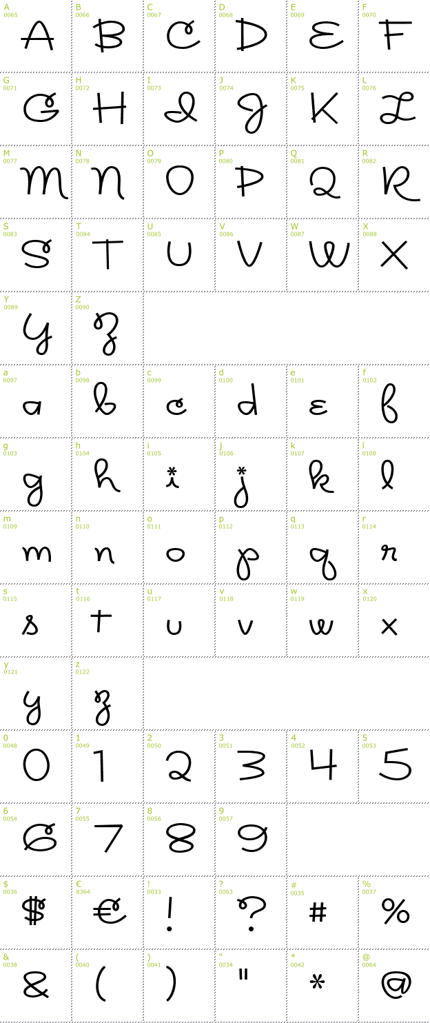 Character Mini-Map: Rickles font