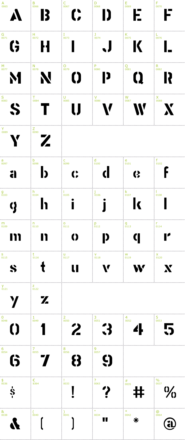 Character Mini-Map: Stencil Gothic BE font