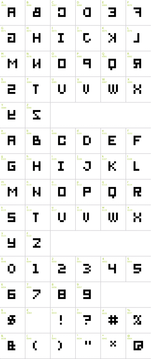 Character Mini-Map: BitMirror font