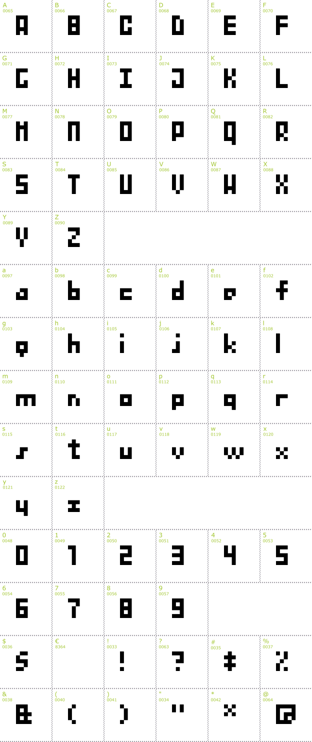 Character Mini-Map: BitNanov33 font