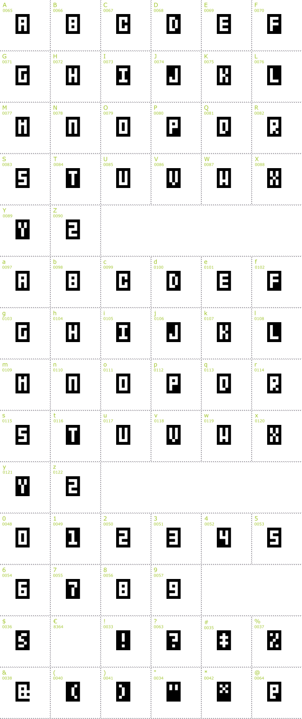 Character Mini-Map: BitBox font
