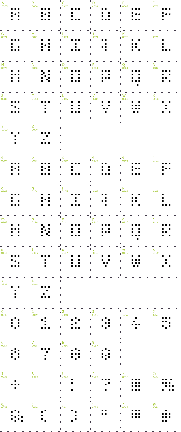 Character Mini-Map: Bit Dotted font