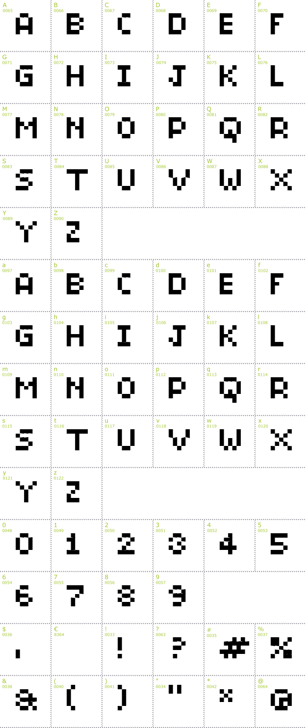 Character Mini-Map: BitMicro01 font