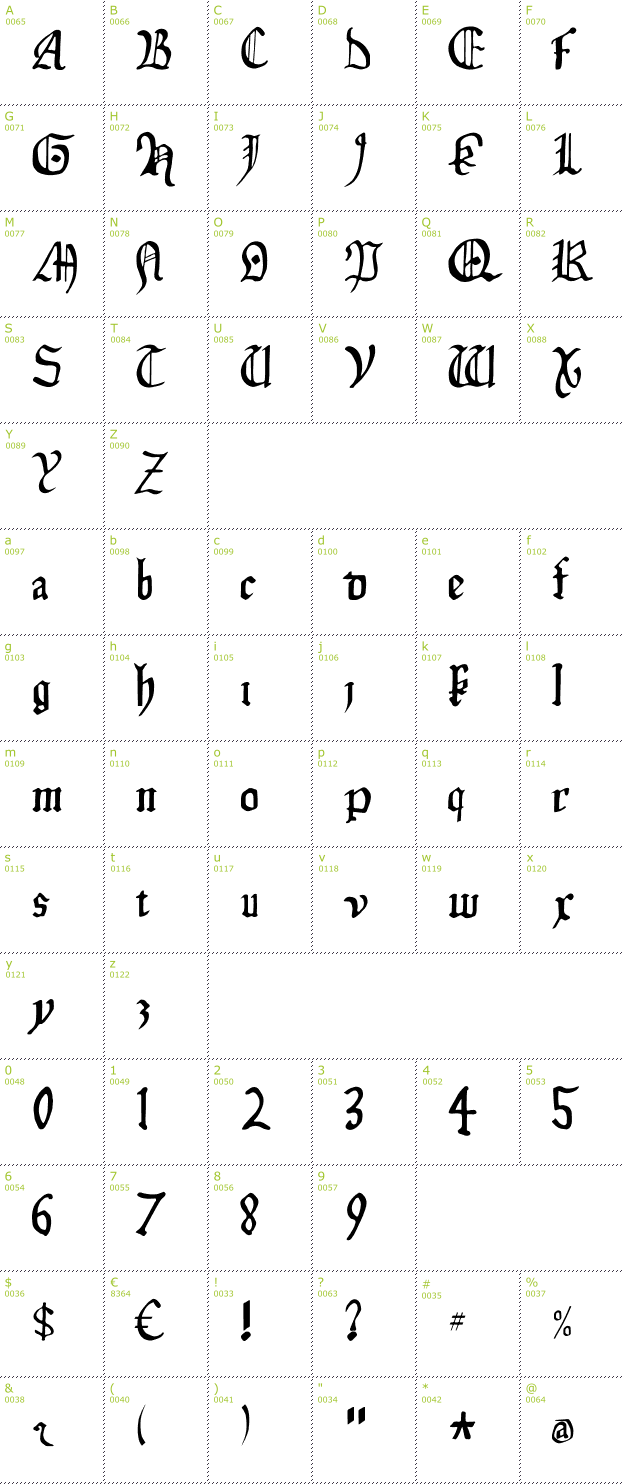 Character Mini-Map: Isabella font