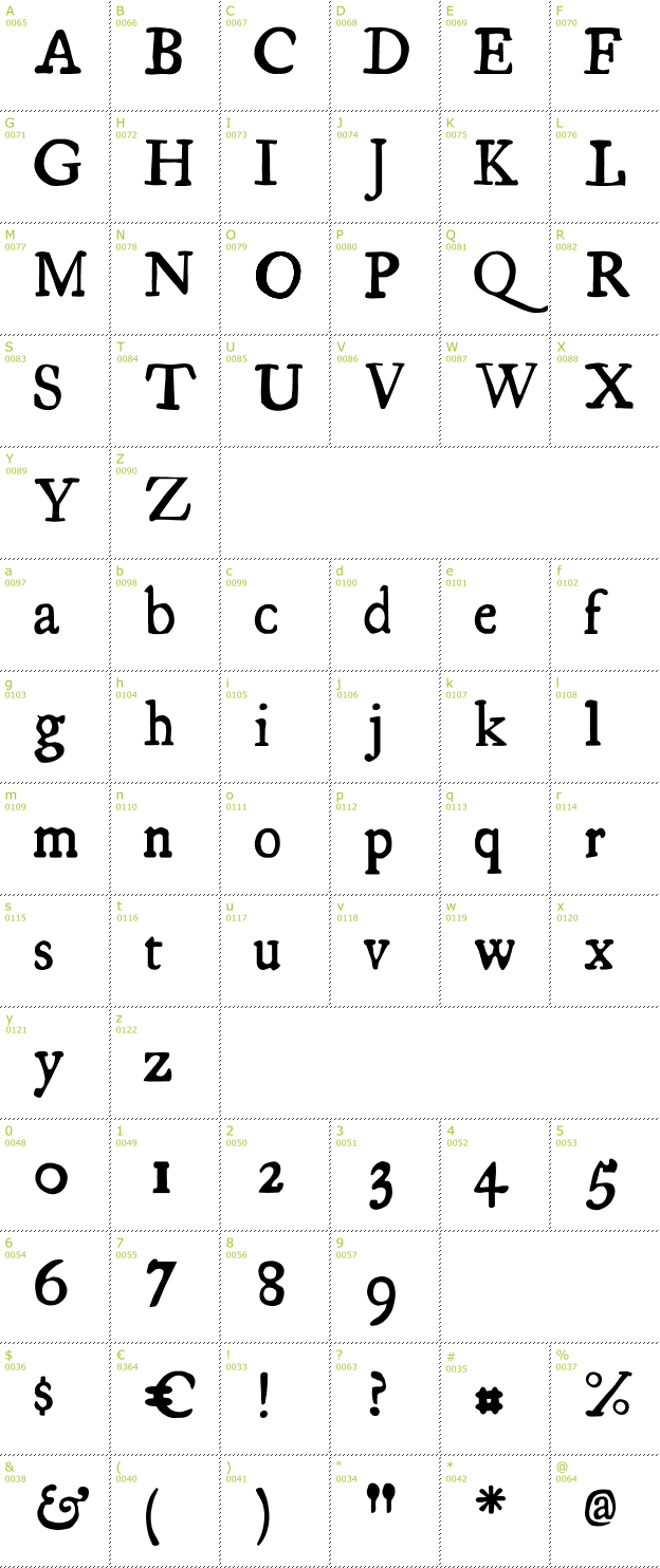 Character Mini-Map: Essays 1743 font