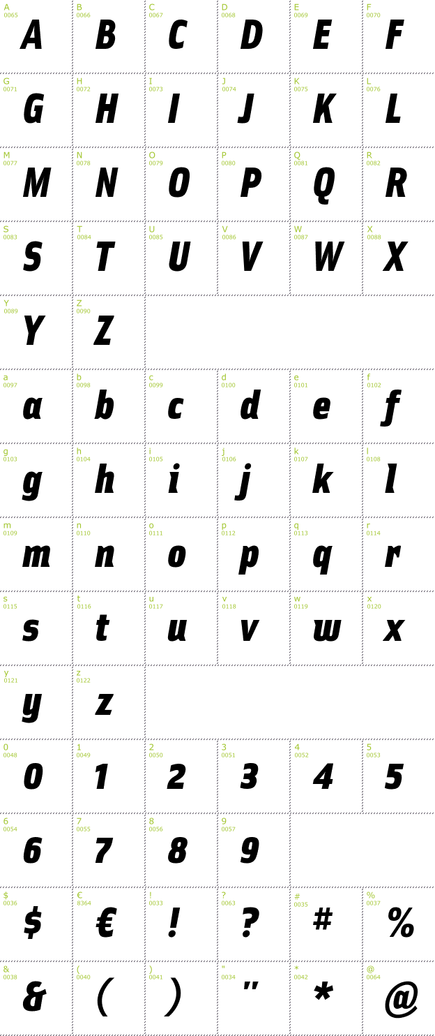 Character Mini-Map: Ellipsoideogram font