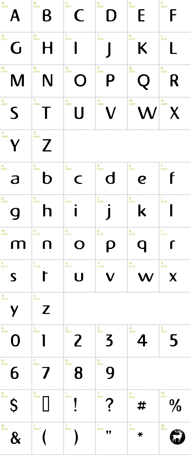 Character Mini-Map: Napapiiri font