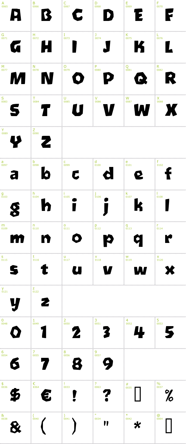 Character Mini-Map: Oetztype font