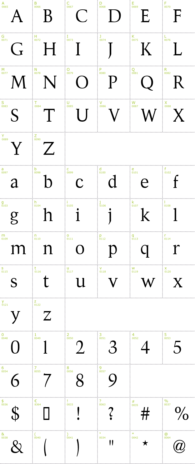 Character Mini-Map: Divona font