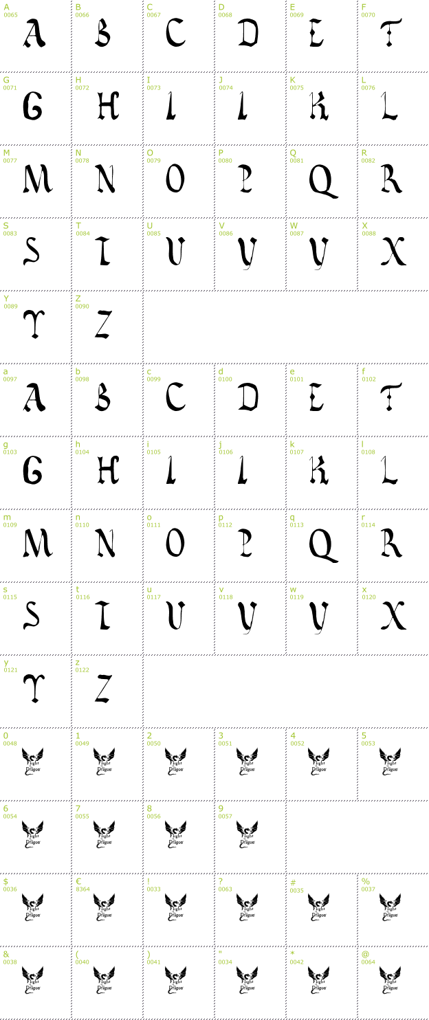 Character Mini-Map: Vatican Rough Letters, 8th c. font