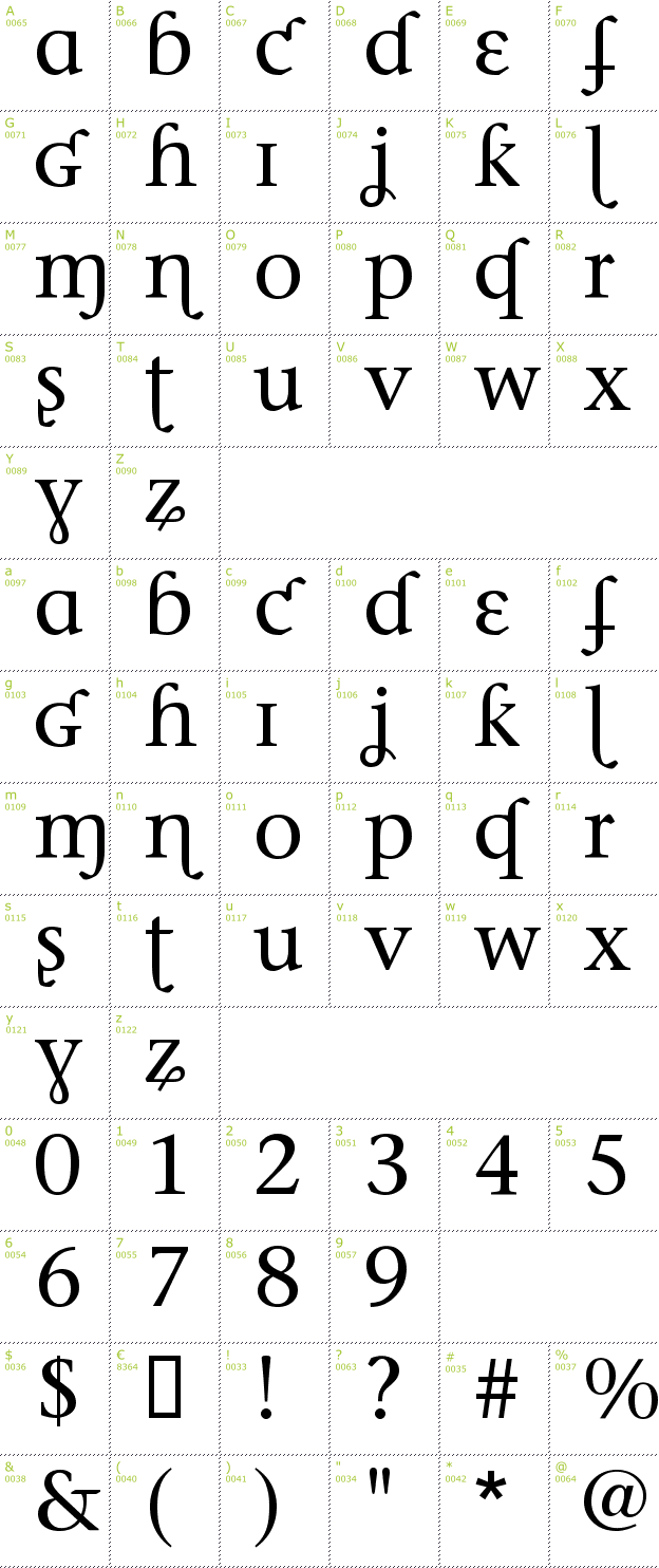 Character Mini-Map: Phonetica font