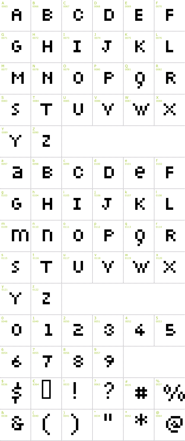 Character Mini-Map: Petiote font