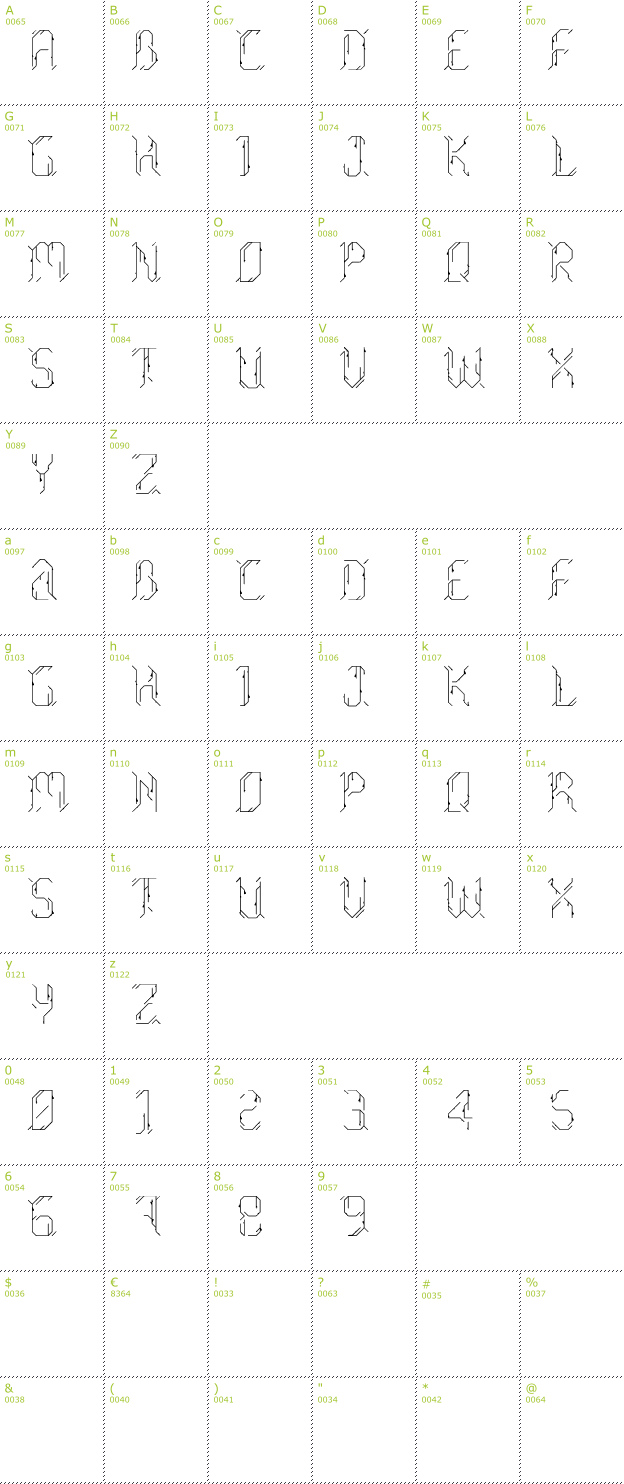 Character Mini-Map: Morgenstern font