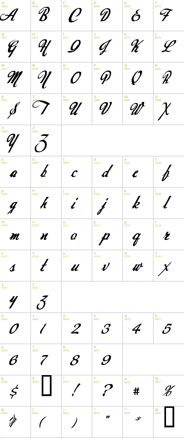 Character Mini-Map: Today font