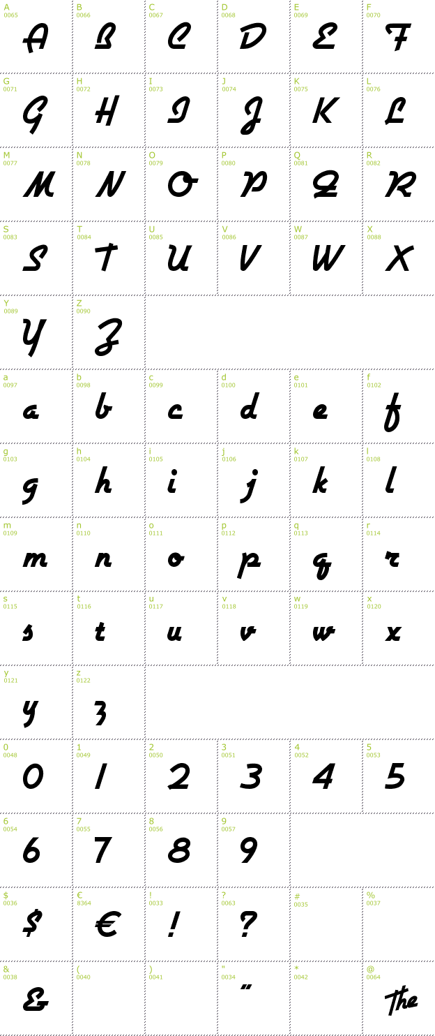 Character Mini-Map: Airstream font