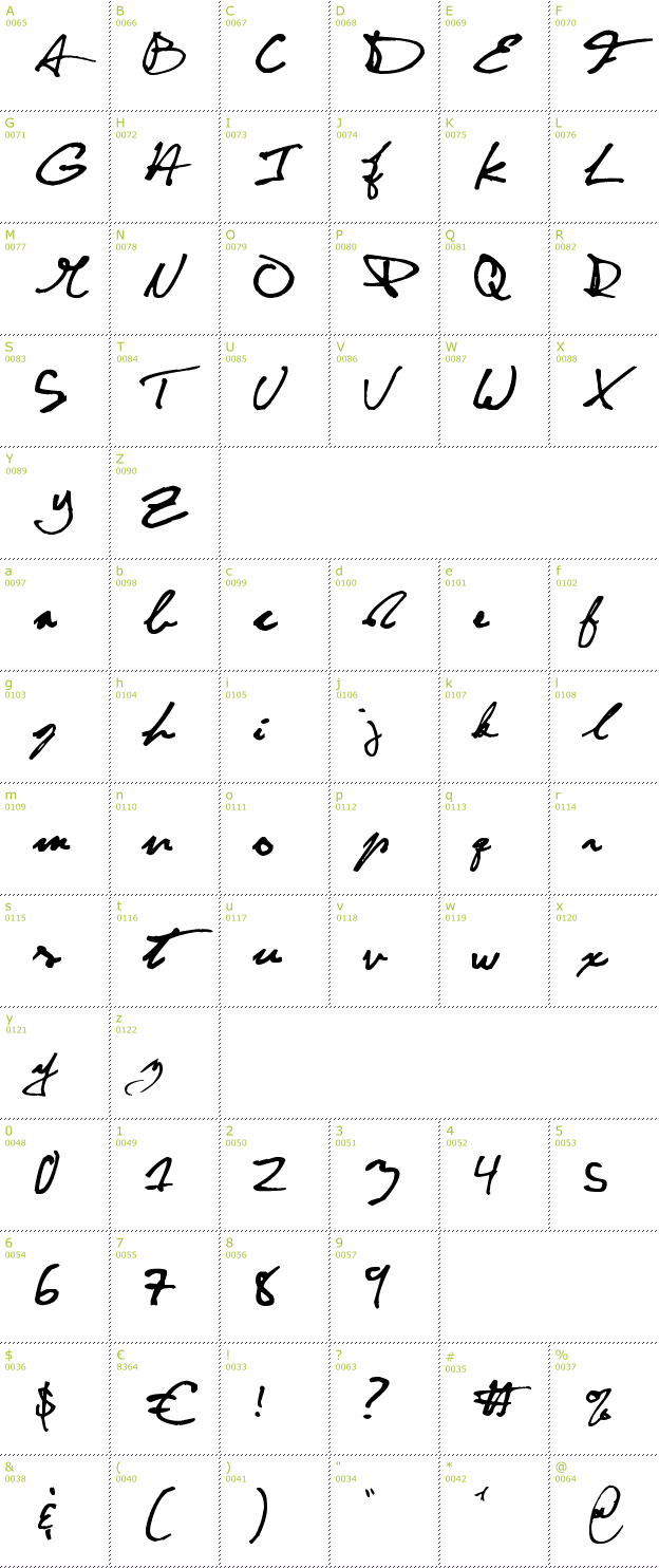 Character Mini-Map: CuttyFruty font