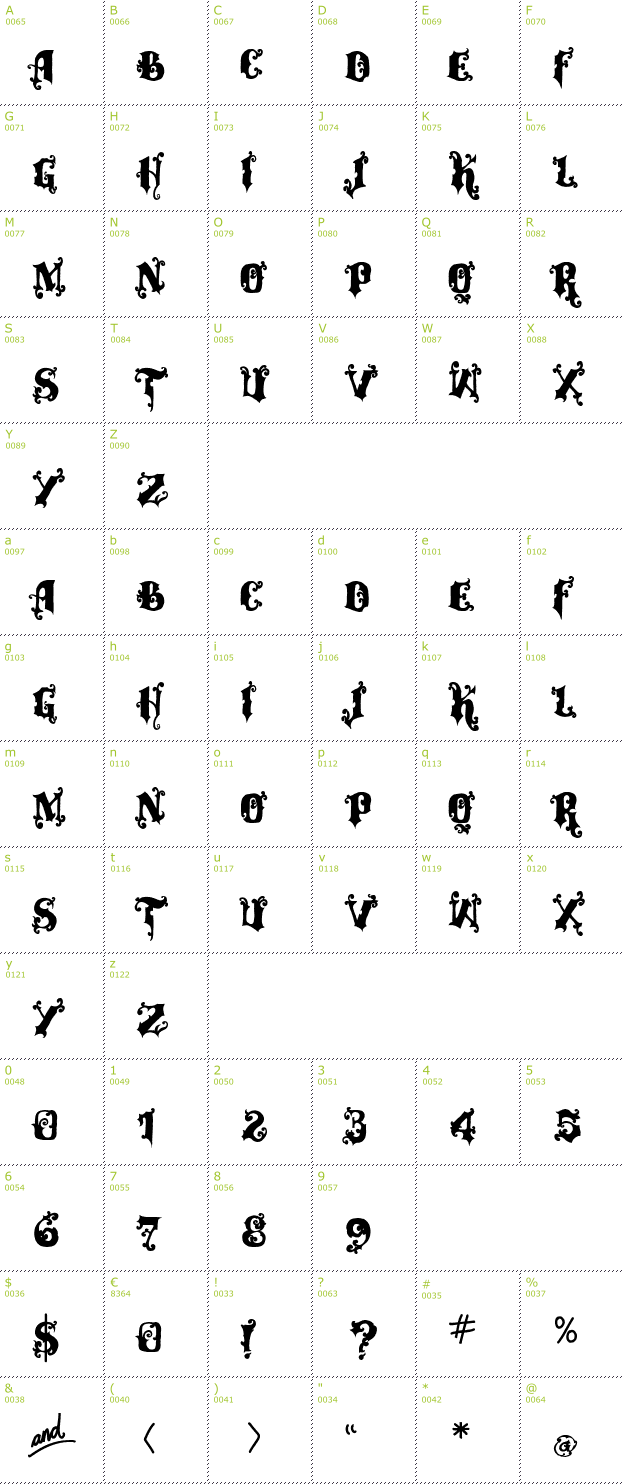 Character Mini-Map: VTKS Alcalina font