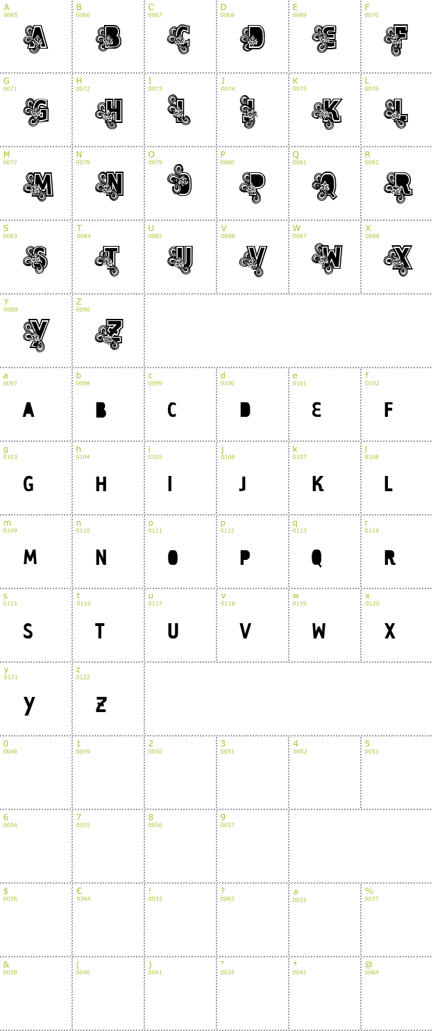 Character Mini-Map: Vtks Caps Loco font