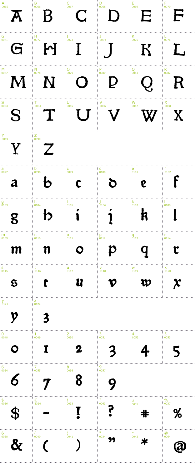 Character Mini-Map: Pokoljaro font