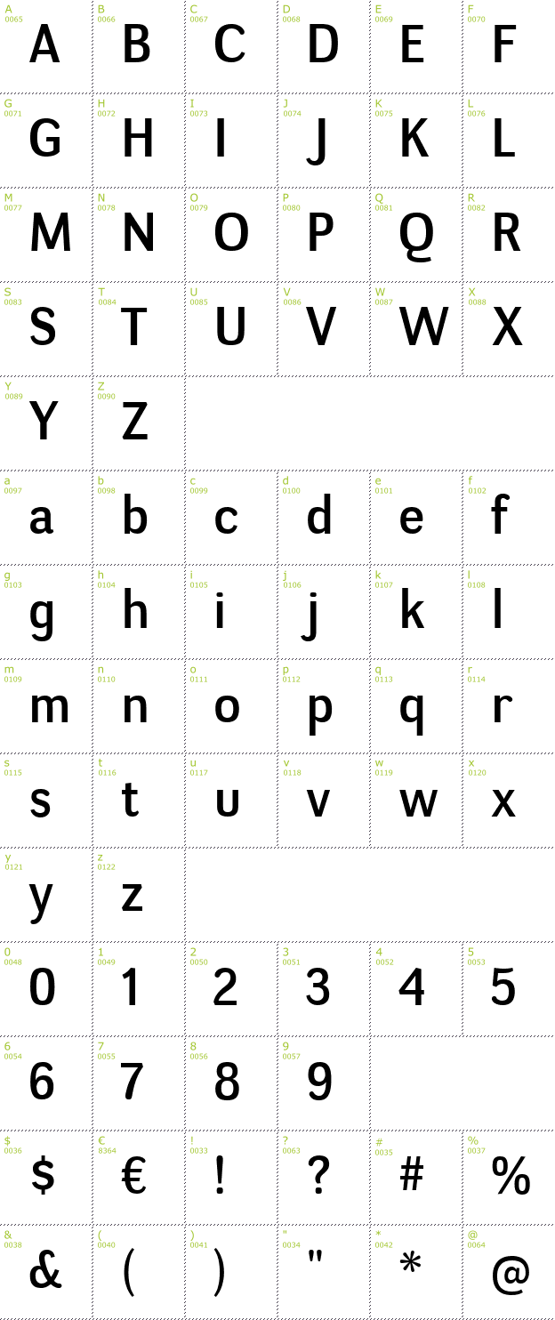 Character Mini-Map: Negotiate font