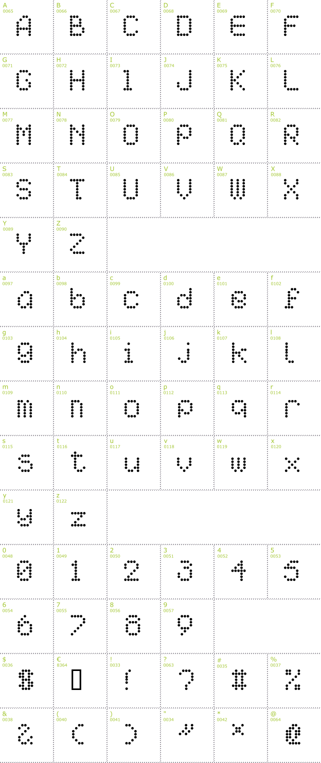 Character Mini-Map: AI pointe font