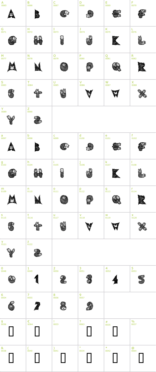 Character Mini-Map: AIxDARBOTZCUMI font
