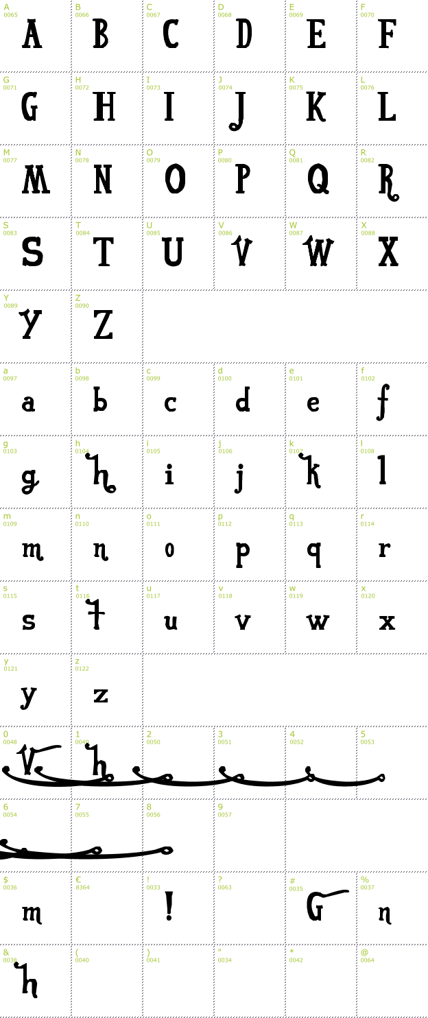 Character Mini-Map: VonFont font