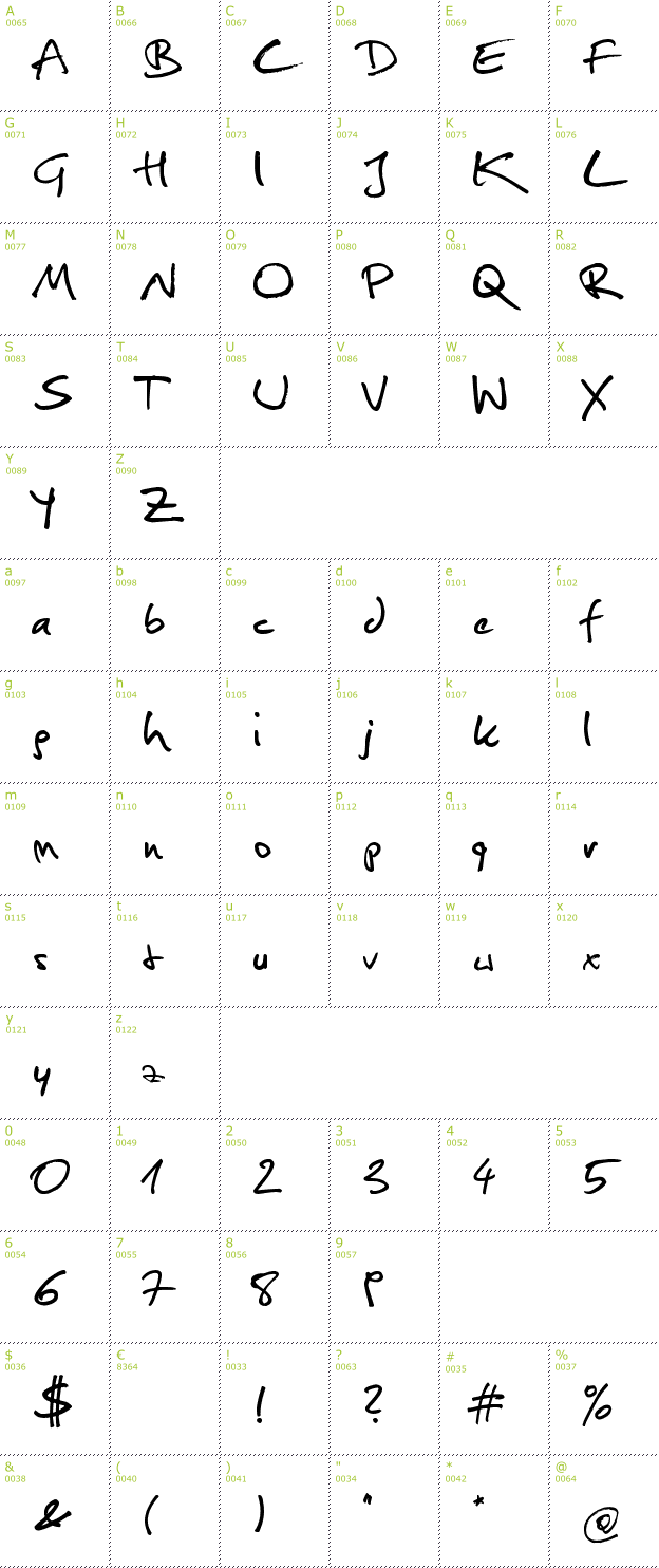 Character Mini-Map: Christopher Hand font