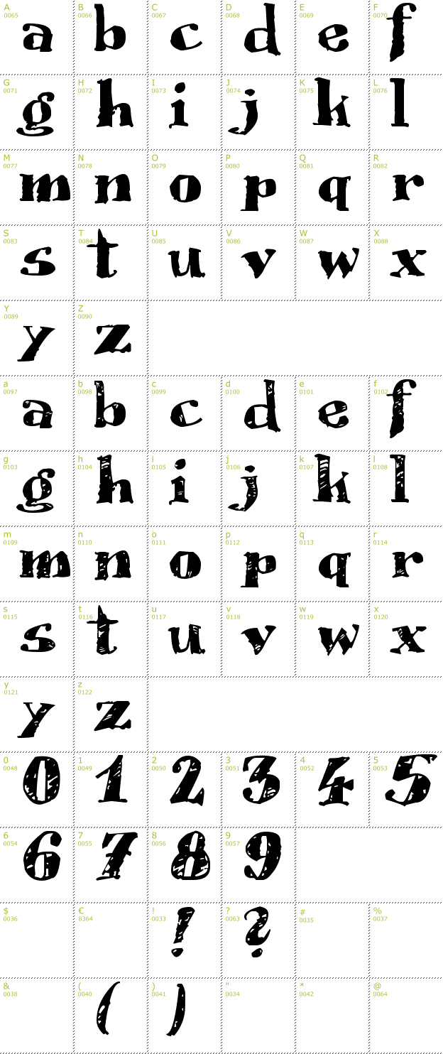 Character Mini-Map: Scrubble font