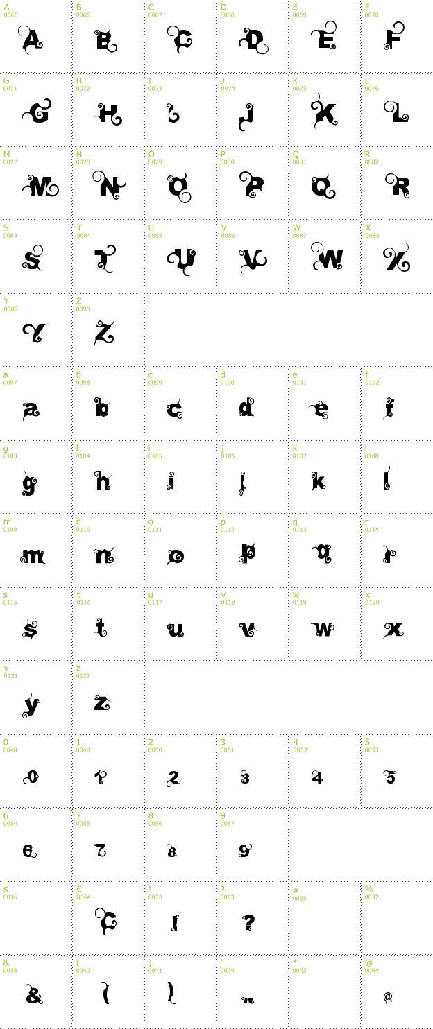 Character Mini-Map: Curly font