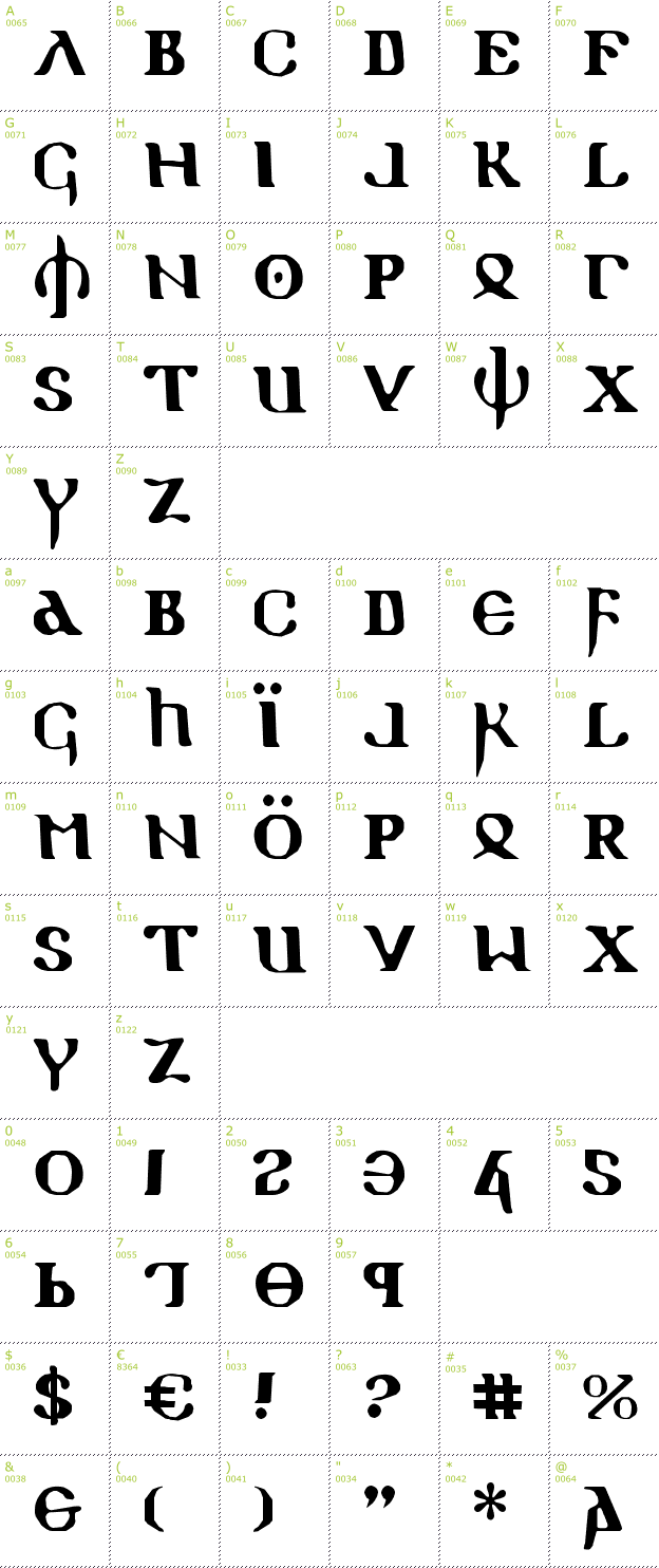 Character Mini-Map: Holy Empire font