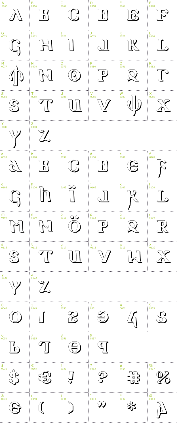 Character Mini-Map: Holy Empire Shadow font