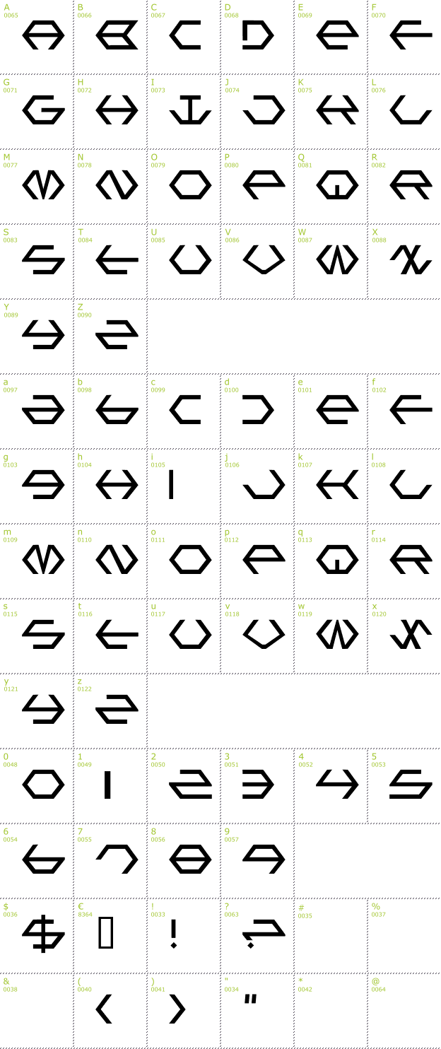 Character Mini-Map: Gamma font