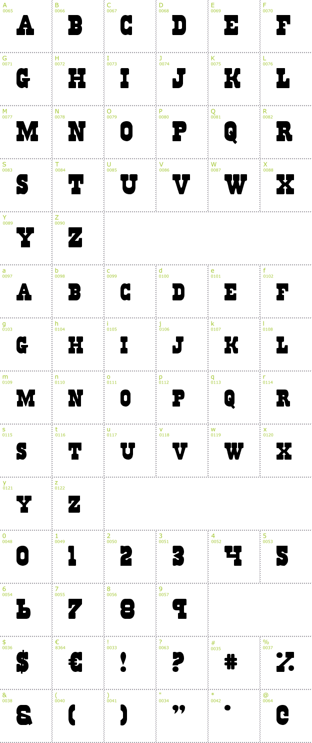 Character Mini-Map: Regulators font
