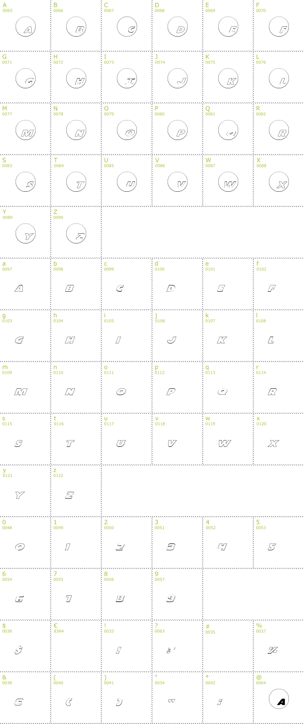 Character Mini-Map: Dot.com Outline font