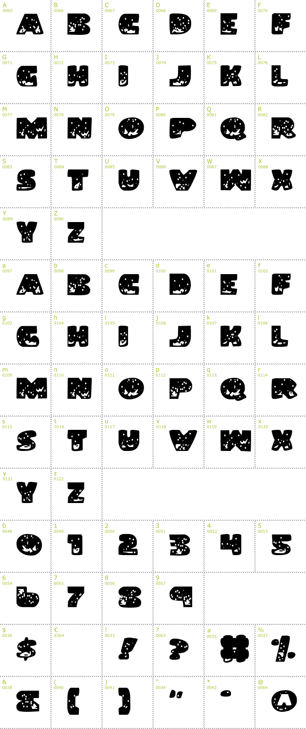 Character Mini-Map: Land Shark font