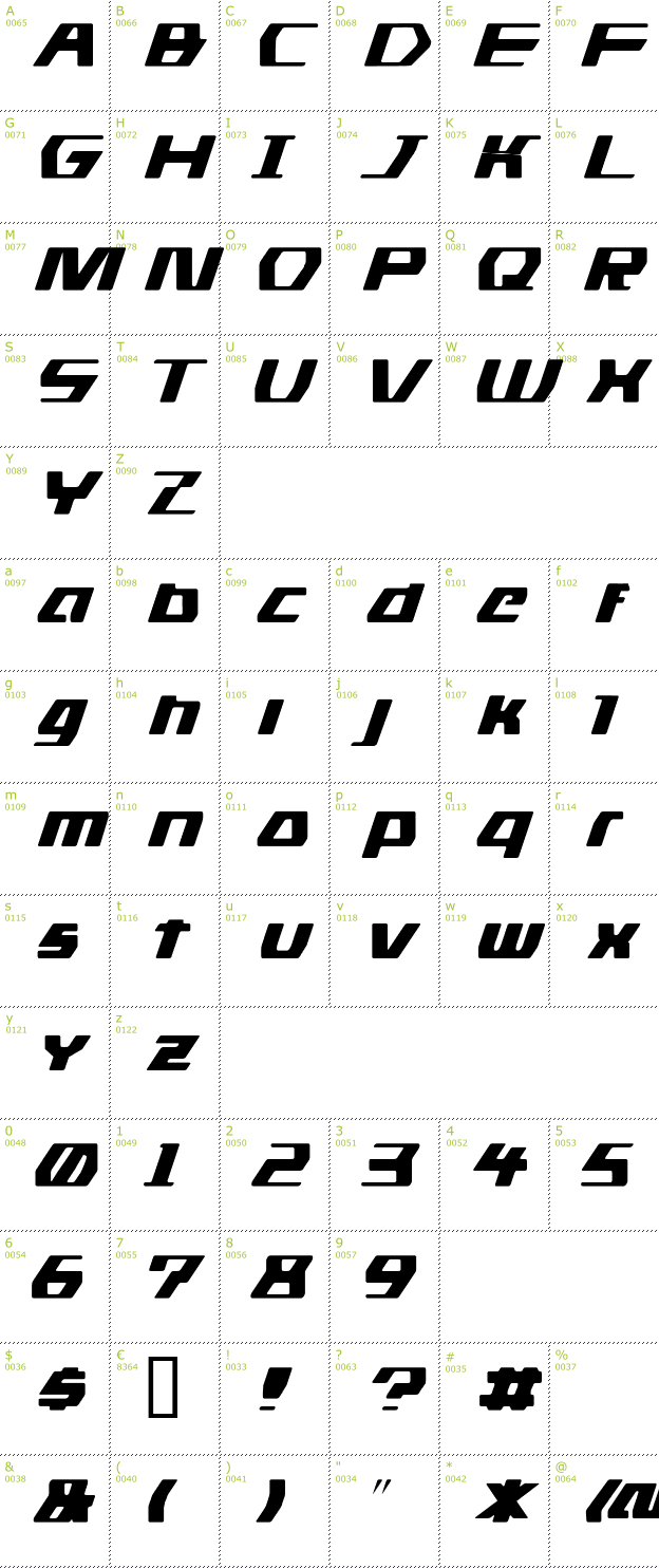 Character Mini-Map: DS Man font