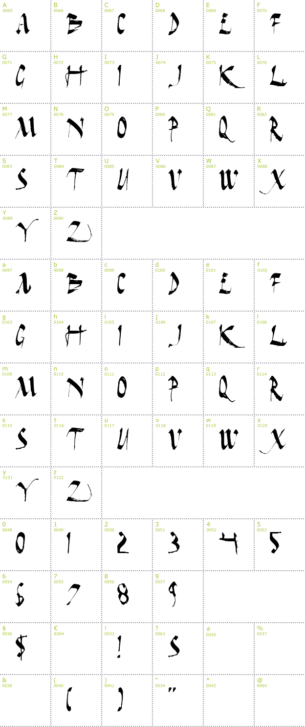 Character Mini-Map: Dark Horse font