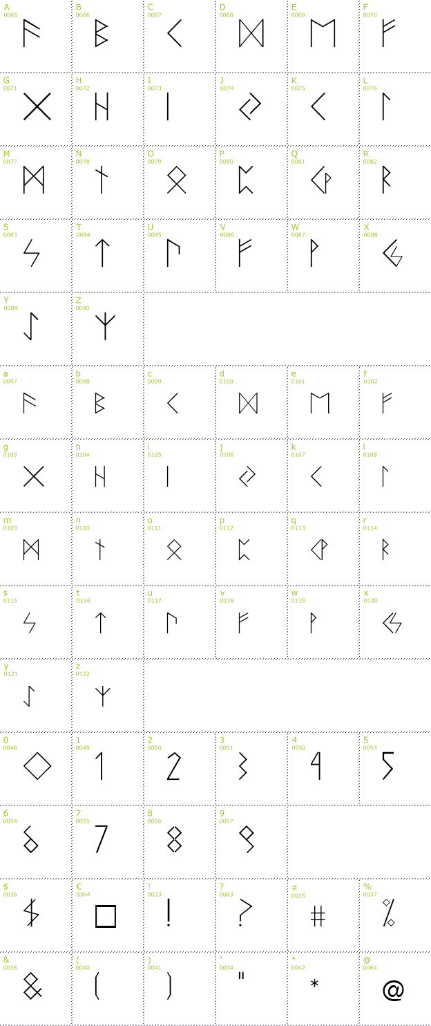 Character Mini-Map: Runen font