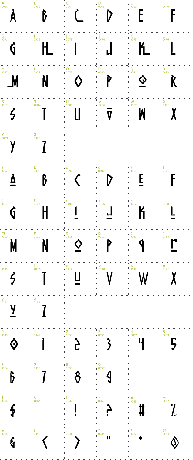 Character Mini-Map: Native Alien font