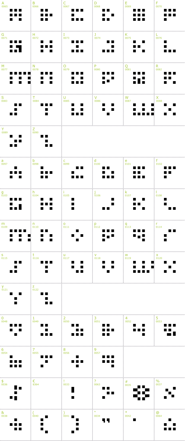 Character Mini-Map: Iconian Bitmap font
