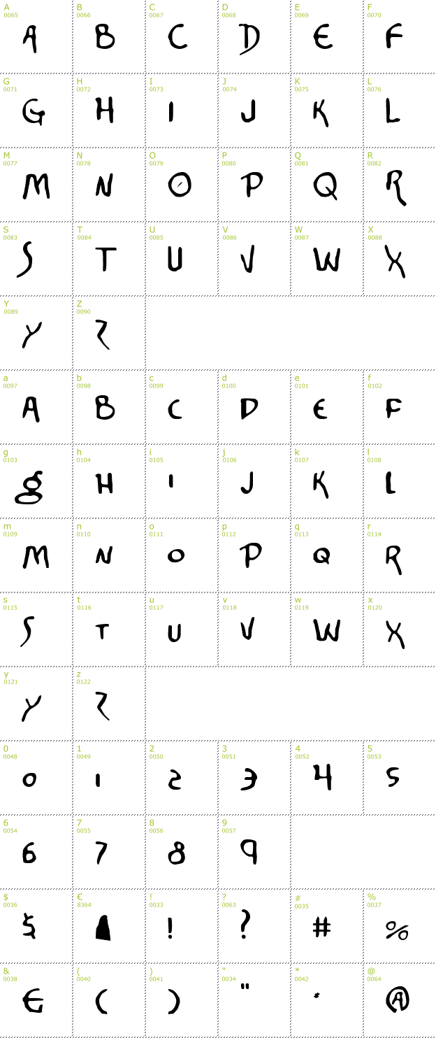 Character Mini-Map: Corinthian font