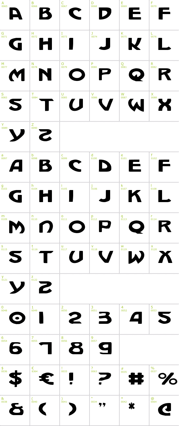 Character Mini-Map: Machiavelli font