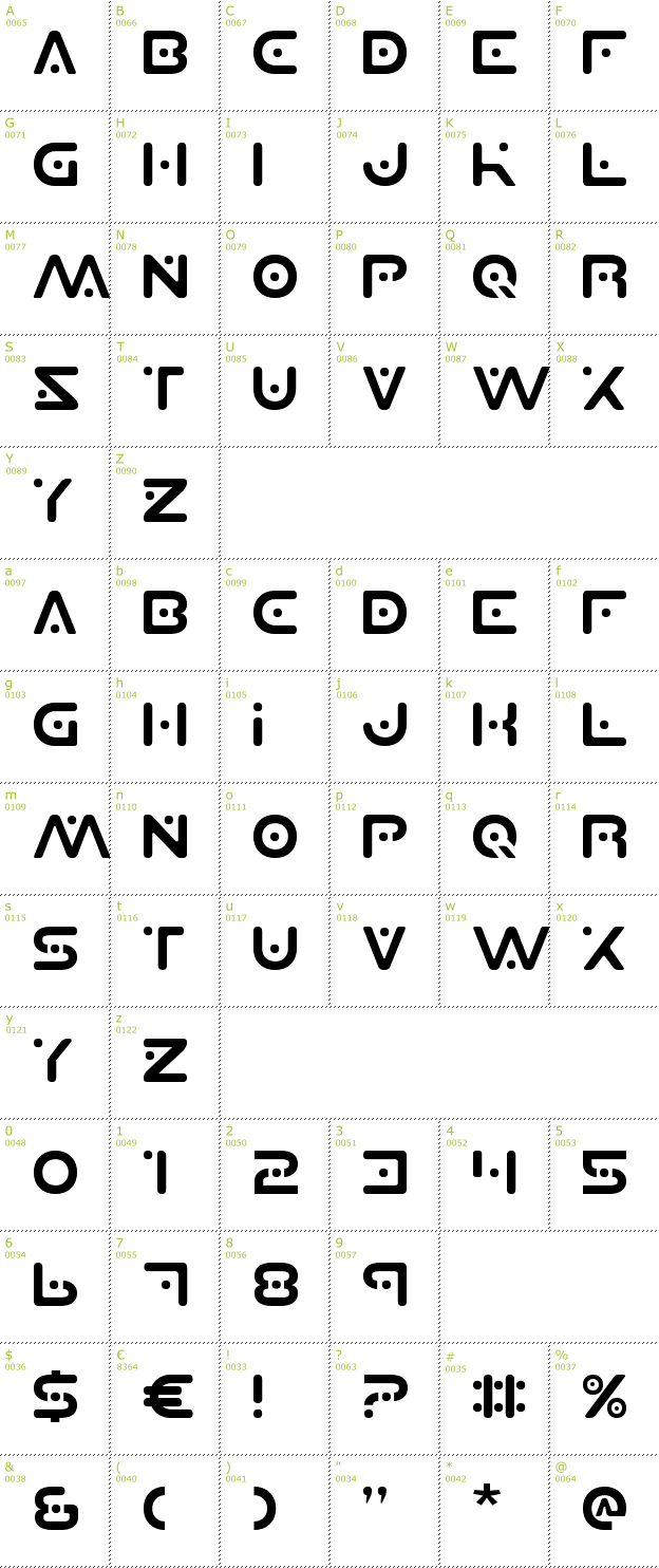 Character Mini-Map: Planet X font