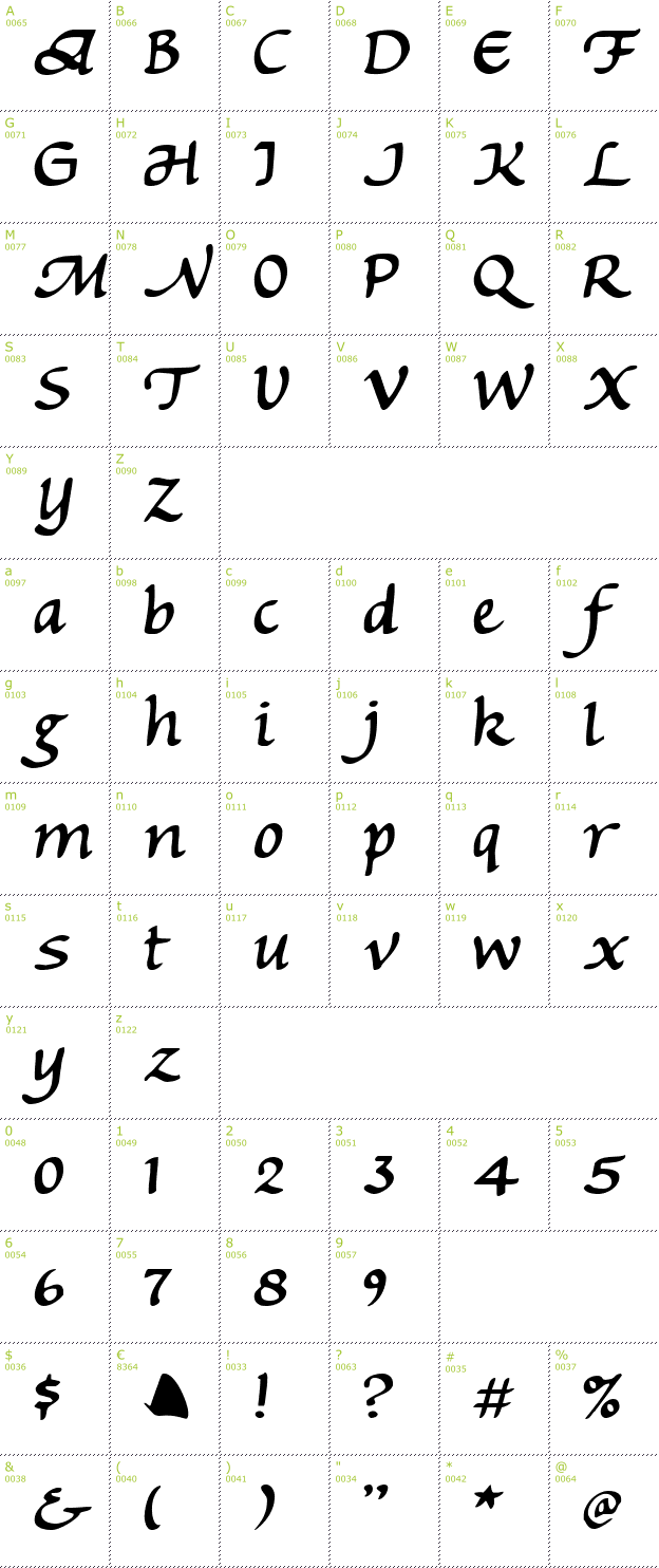 Character Mini-Map: Michaelmas font