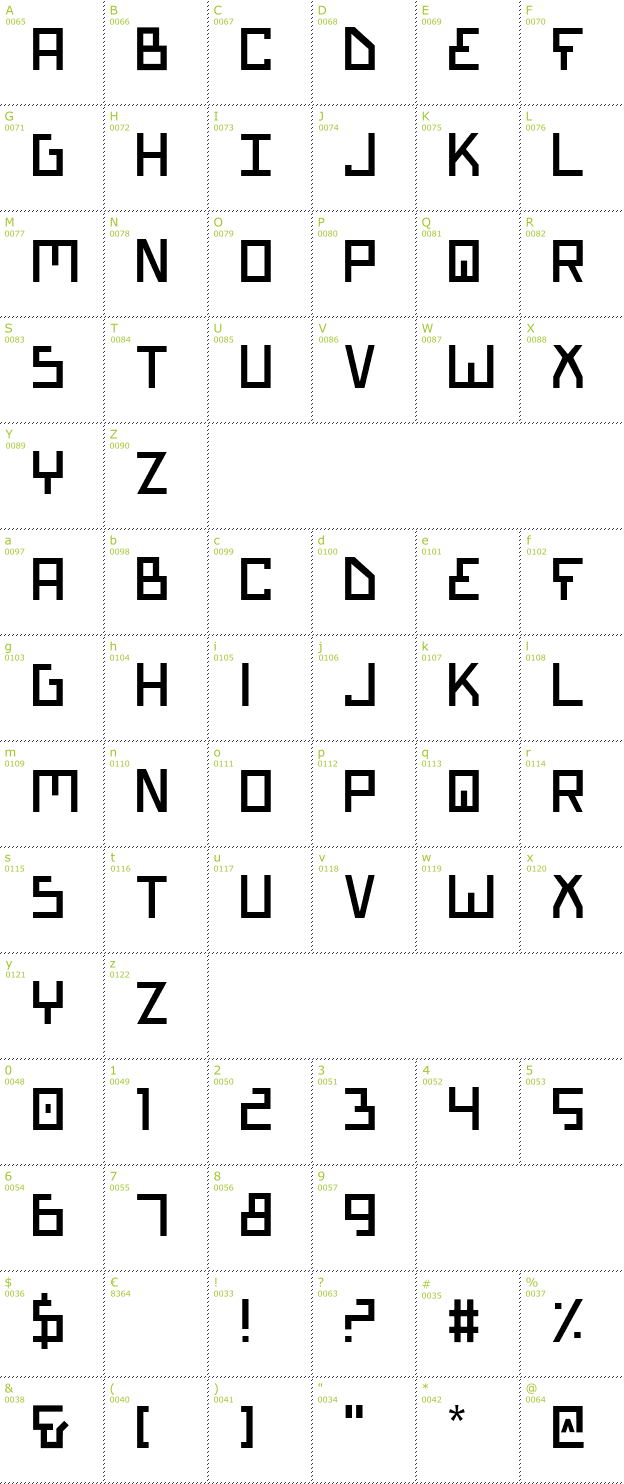 Character Mini-Map: Bionic Type font