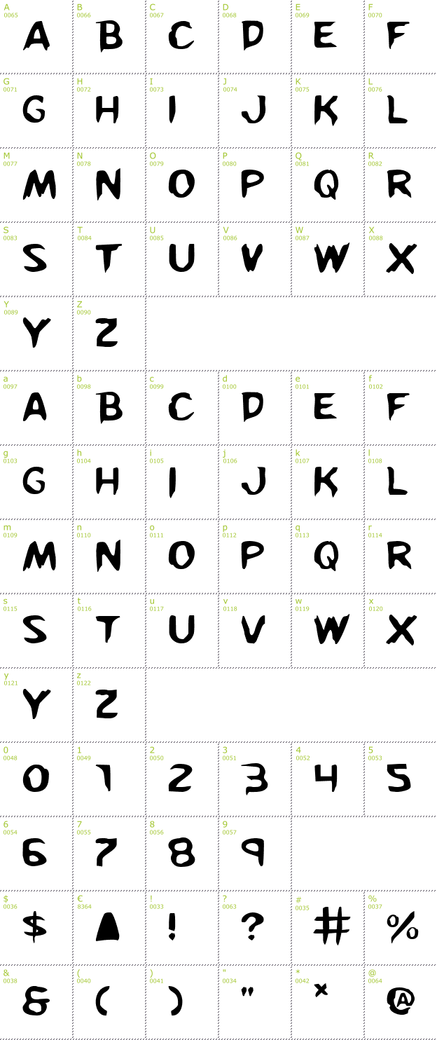 Character Mini-Map: Kreeture font