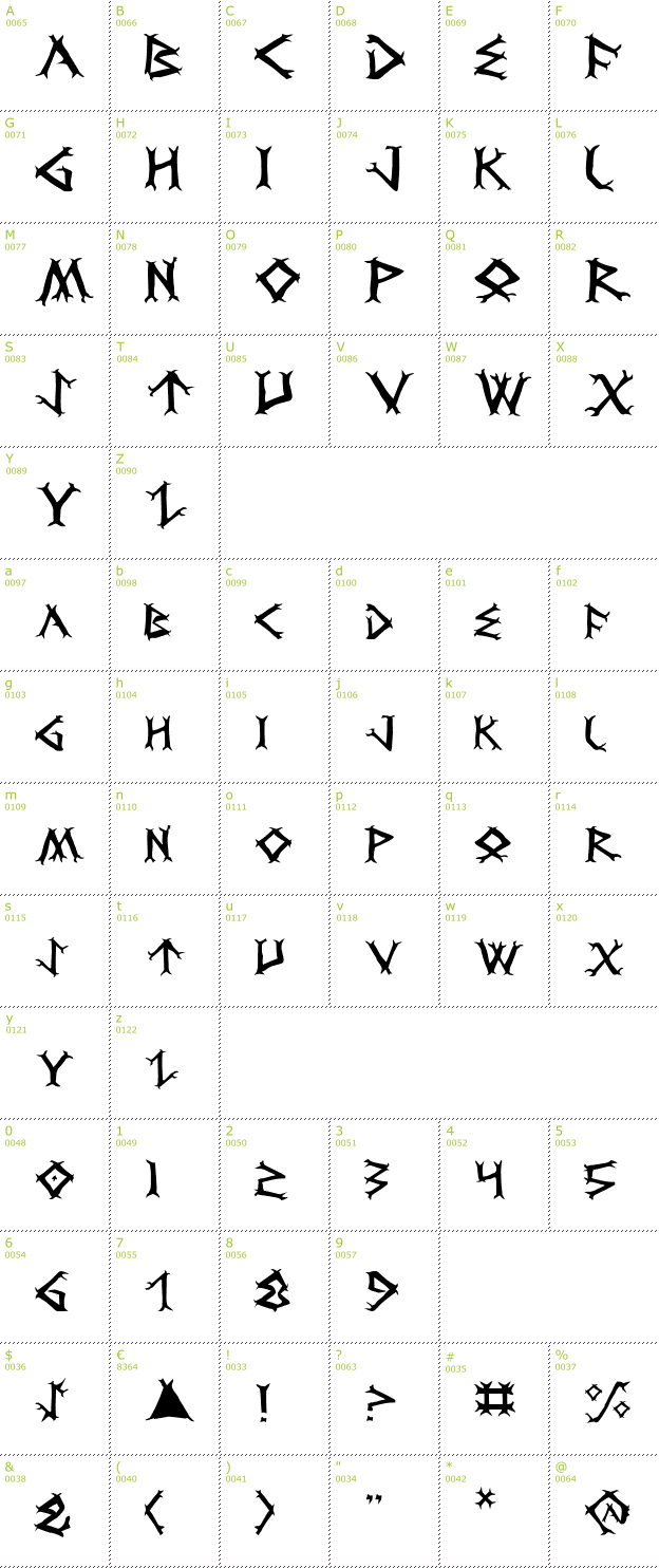 Character Mini-Map: Dragon Order font