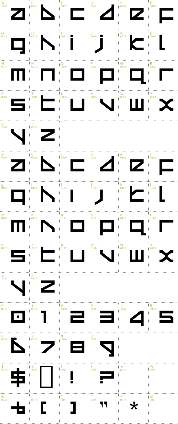 Character Mini-Map: Delta Ray font